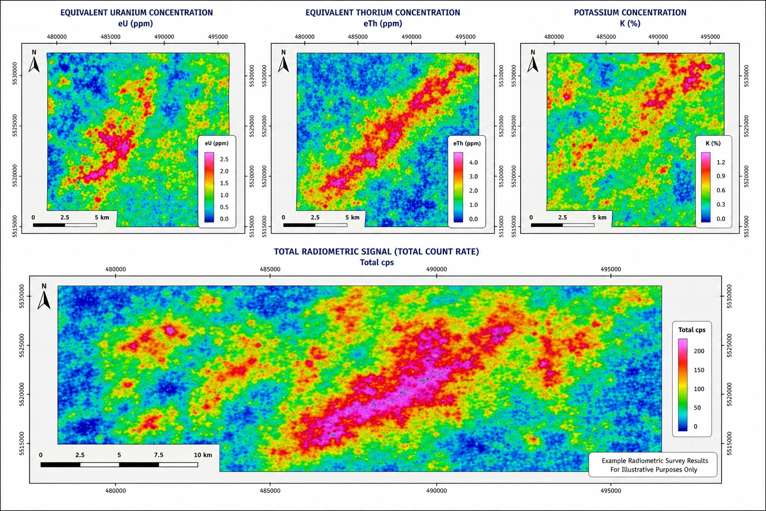 Four radiometric survey panels: equivalent uranium concentration, equivalent thorium concentration, potassium concentration, and the combined total radiometric count-rate signal, each with a colour legend and scale bar